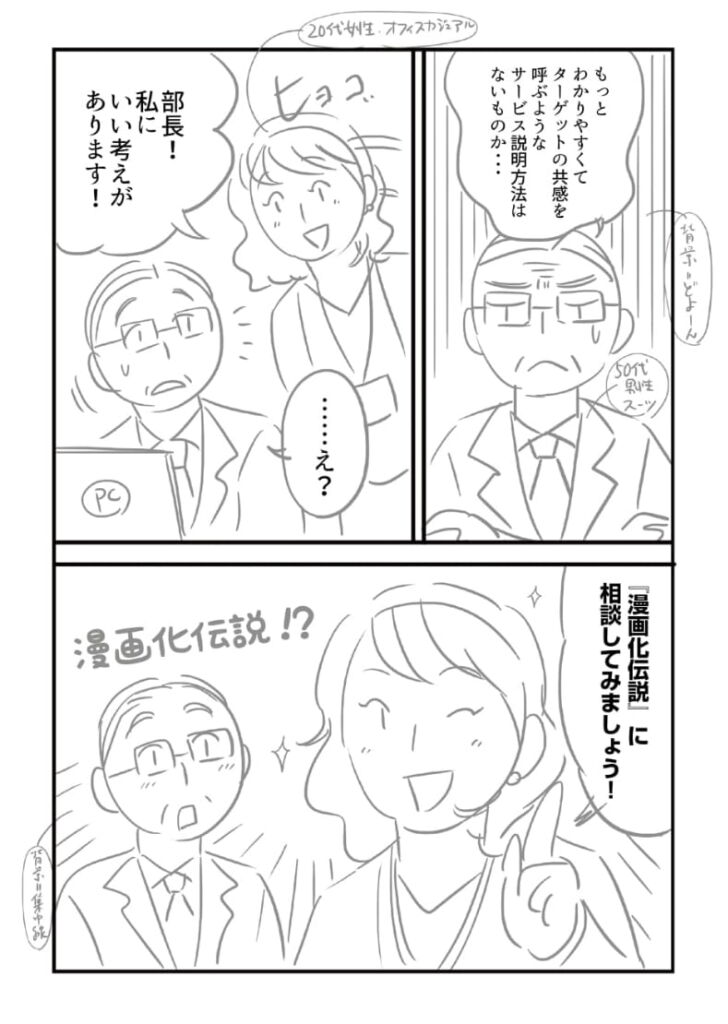 企業向け漫画制作サービスの制作フロー（キャララフ・ネーム）